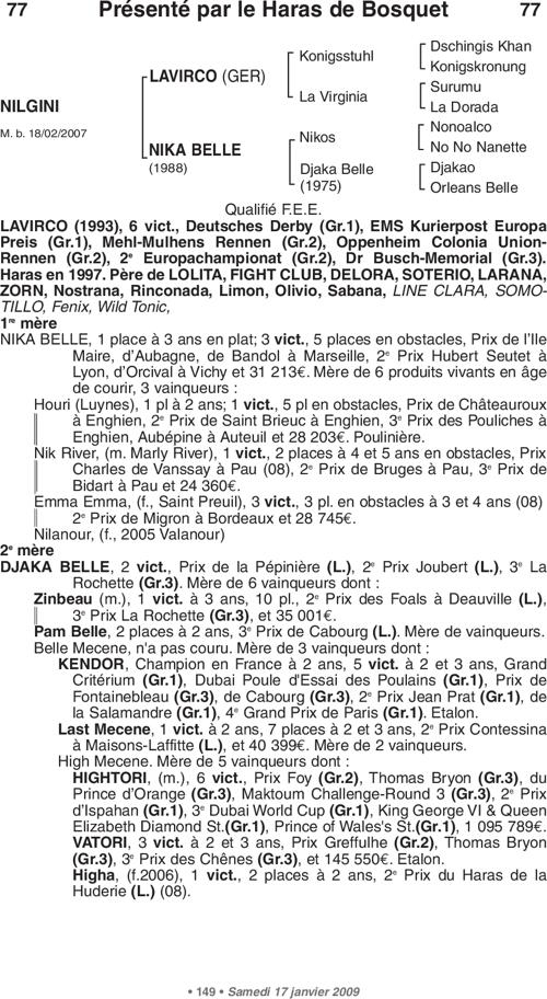 Miniature pedigree